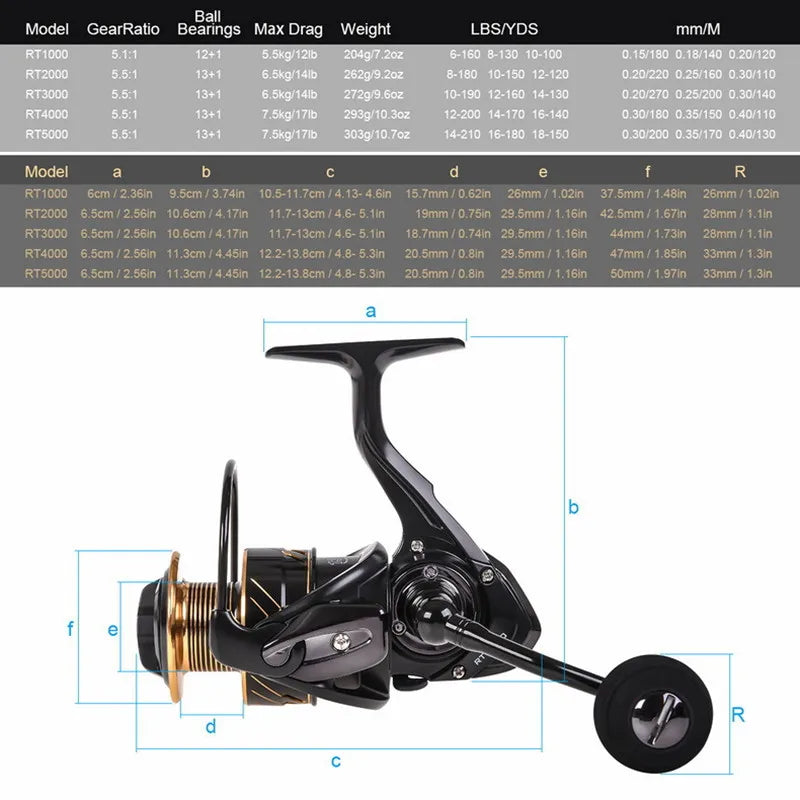 PENN Original 1000-5000 Spinning Fishing Reel 13+1BB