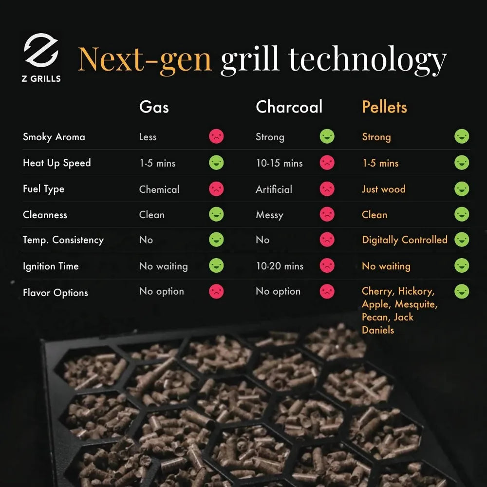 Wood Pellet Grill & Smoker 8 in 1 BBQ Grill